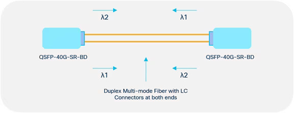 SR4 QSFP+ fibre cable