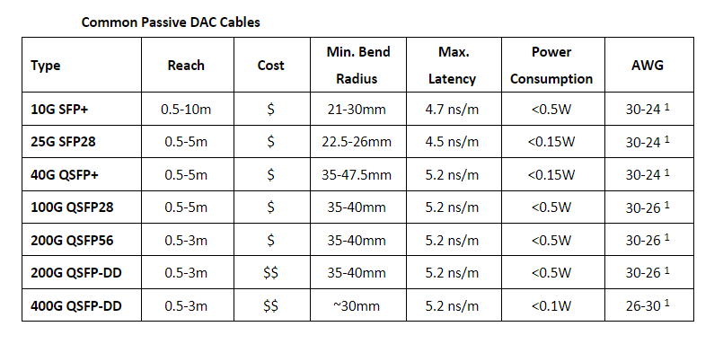 AOC Vs DAC Cables