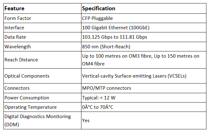  HUA-CFP-100G-SR10