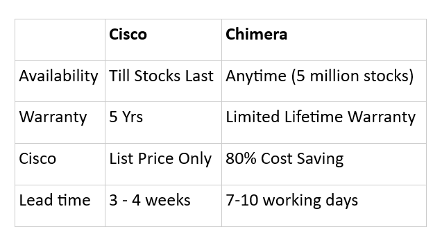 Cisco Vs Chimera